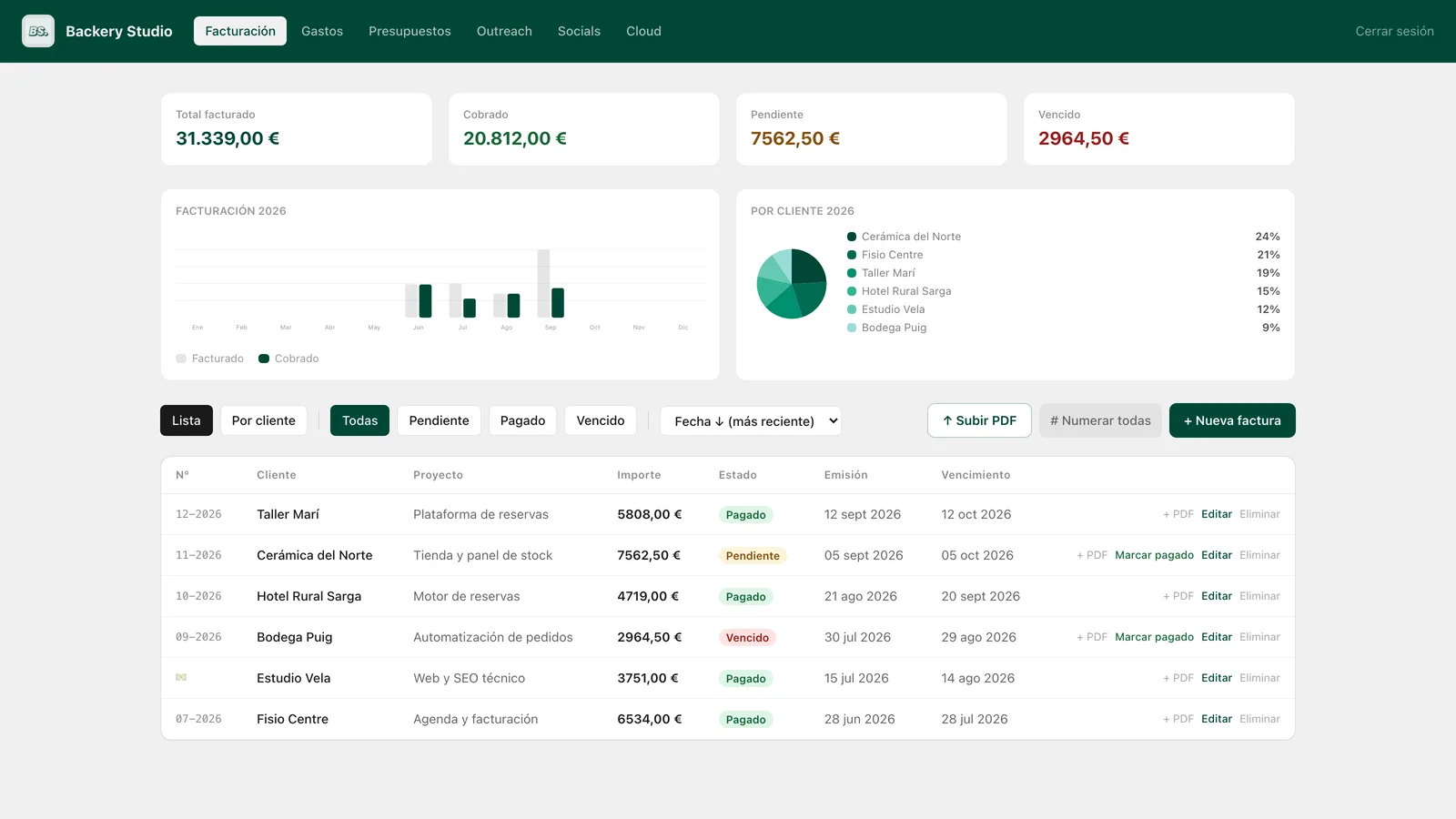 Invoicing panel showing paid, pending and overdue